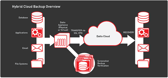 RCI_Data-Centre_Data-Backup_image2