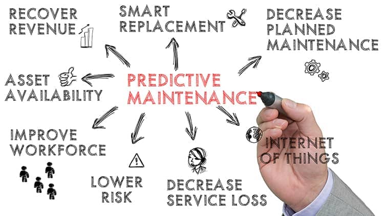 Sketch of predictive maintenance keywords on white